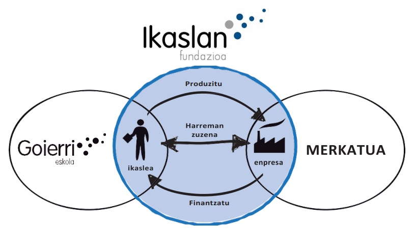 ikaslan-tridentea